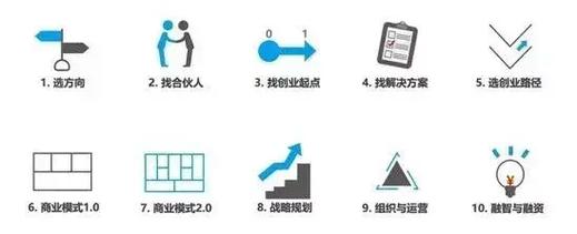 如何用商网成功?