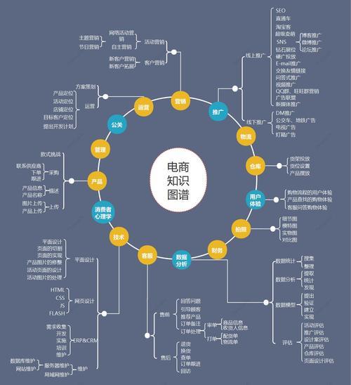 如何用 sns 熊越建站？从基础到高阶运营