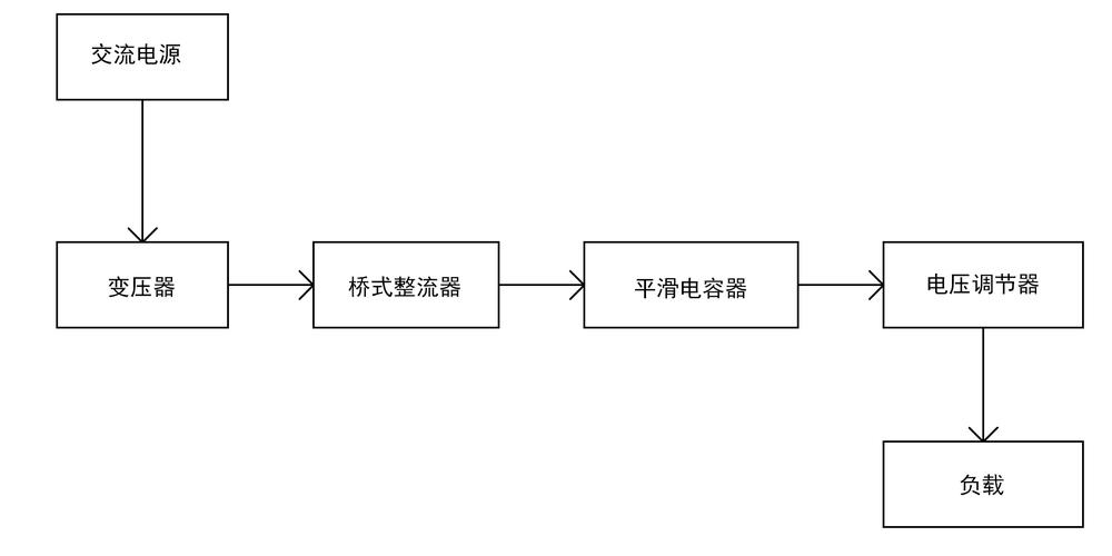 电脑电源电压与网速慢的原因分析及解决方法