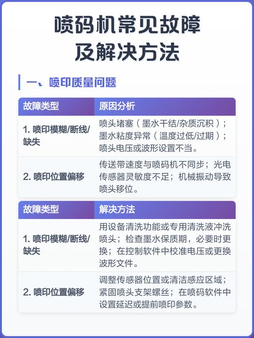电脑故障解决指南,常见问题及应对策略
