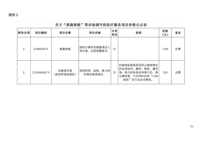 深圳网站建设价格指南