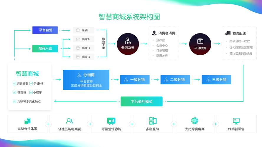 独立商城系统,构建高效、安全、易用的现代电商平台—全面解析与解决方案