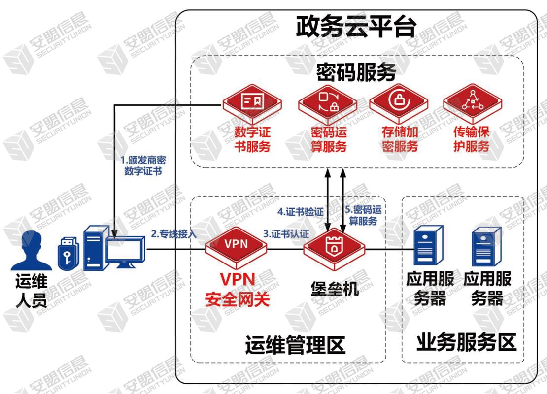 如何构建安全可靠的密云网站，从基础到应用