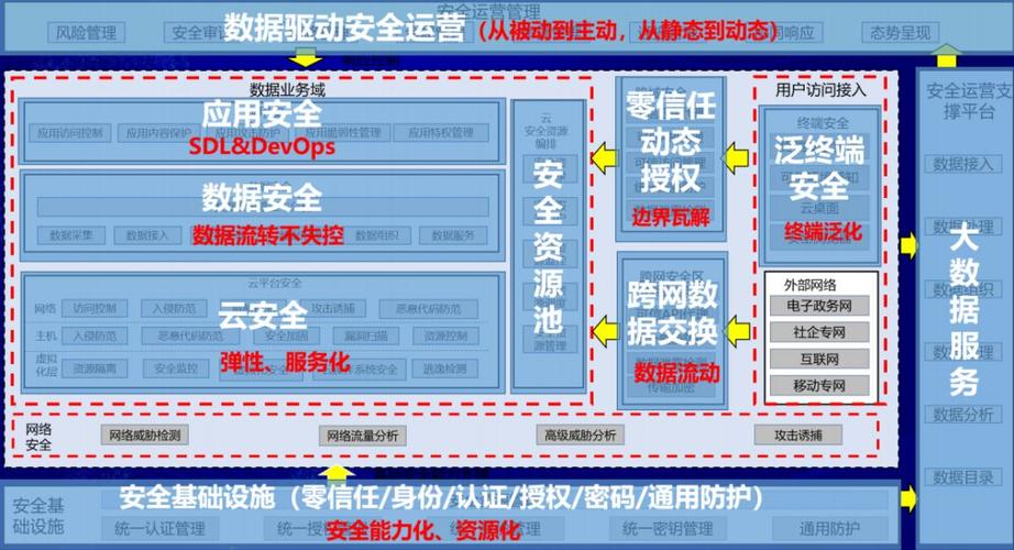 如何构建安全可靠的密云网站,从基础到应用