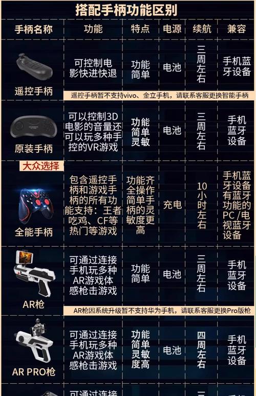 3D设计师必备硬件选择指南