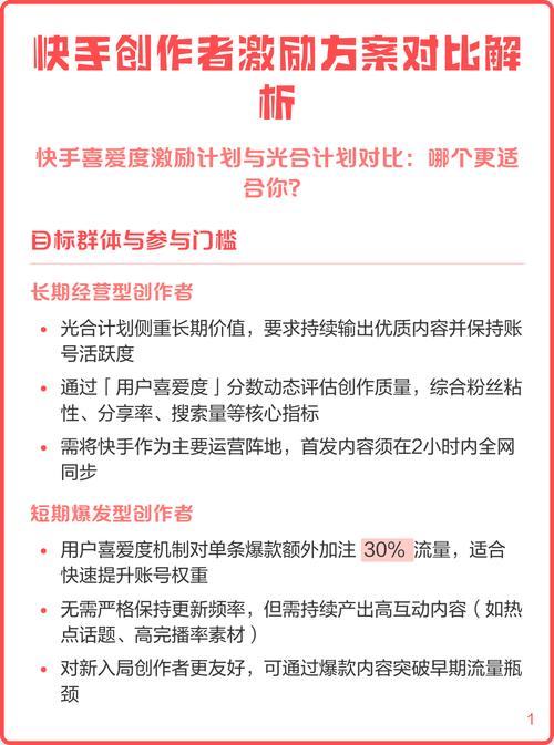 如何高效利用快手免费刷浏览量秒刷功能提升内容质量