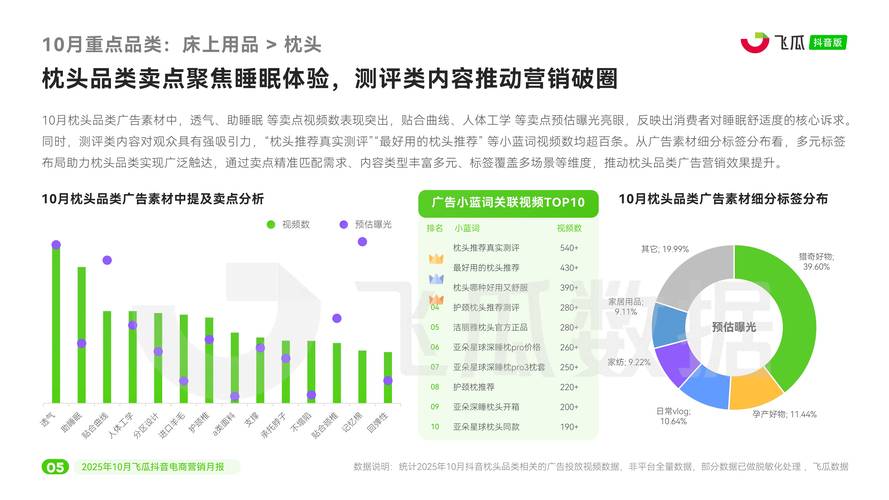 面积码,抖音的未来趋势