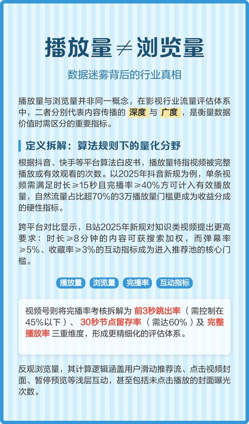 一、抖音内容管理中的手动浏览量和播放量