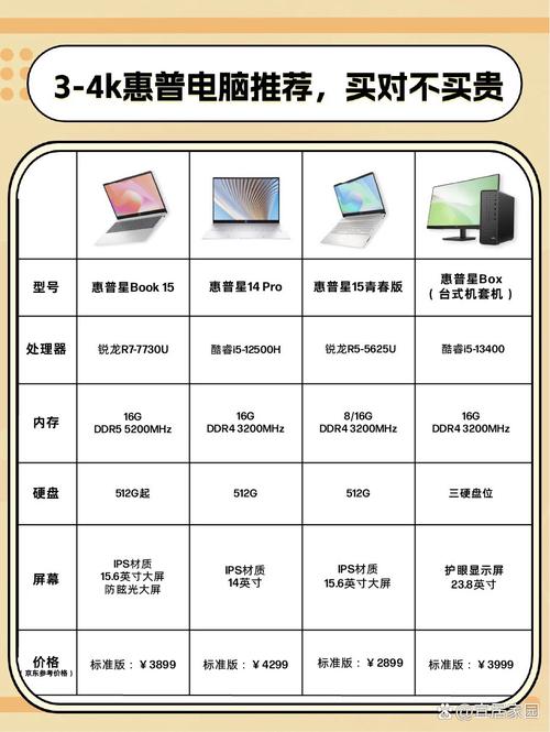 hp电脑价格解析,价格策略与市场趋势