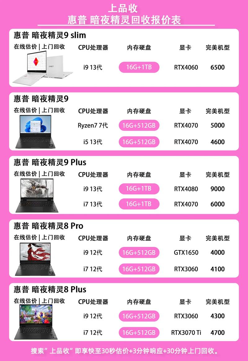 hp电脑价格解析，价格策略与市场趋势