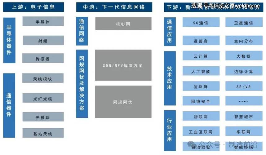 218年网站建设行业洞察,从技术到市场,你将掌握哪些新技能?