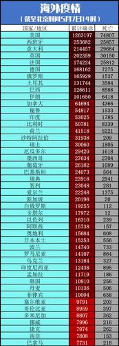 最新疫情消息，全球疫情拐点何时至？