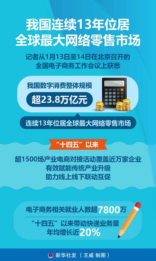 217年网络营销方案，从零到万