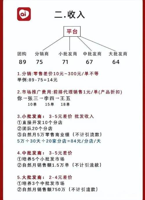217年网络营销方案,从零到万