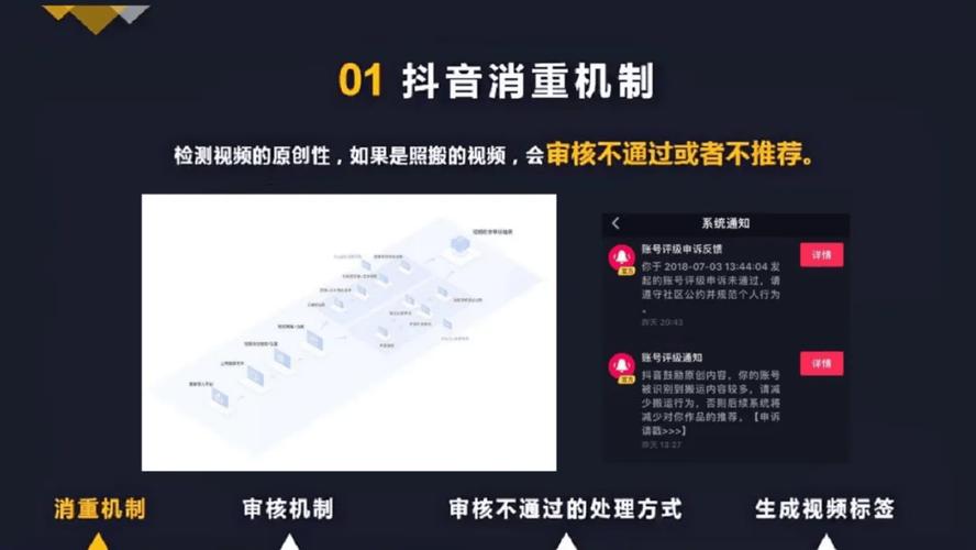 抖音评级解除代刷，粉丝数据的‘双刃剑’效应？