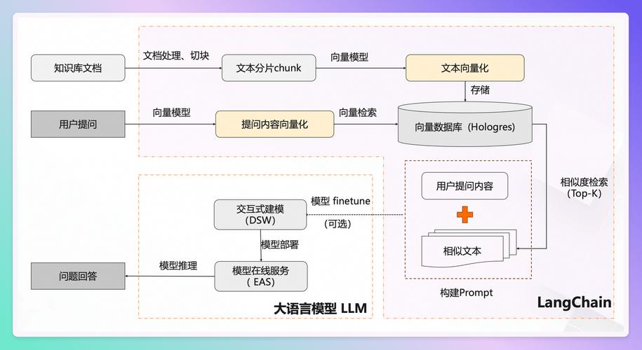 如何构建一个吸引人的系统网站?Laravel开发指南