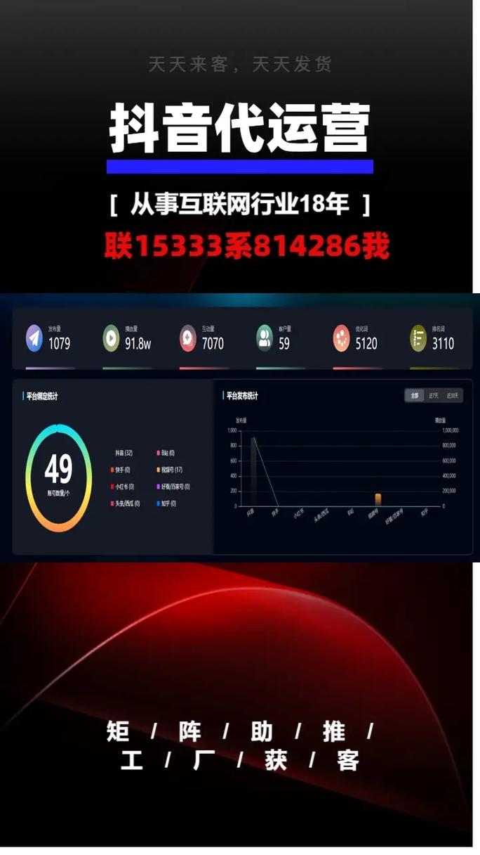 快手的广告收入与 KS粉的影响力,你的视频运营策略
