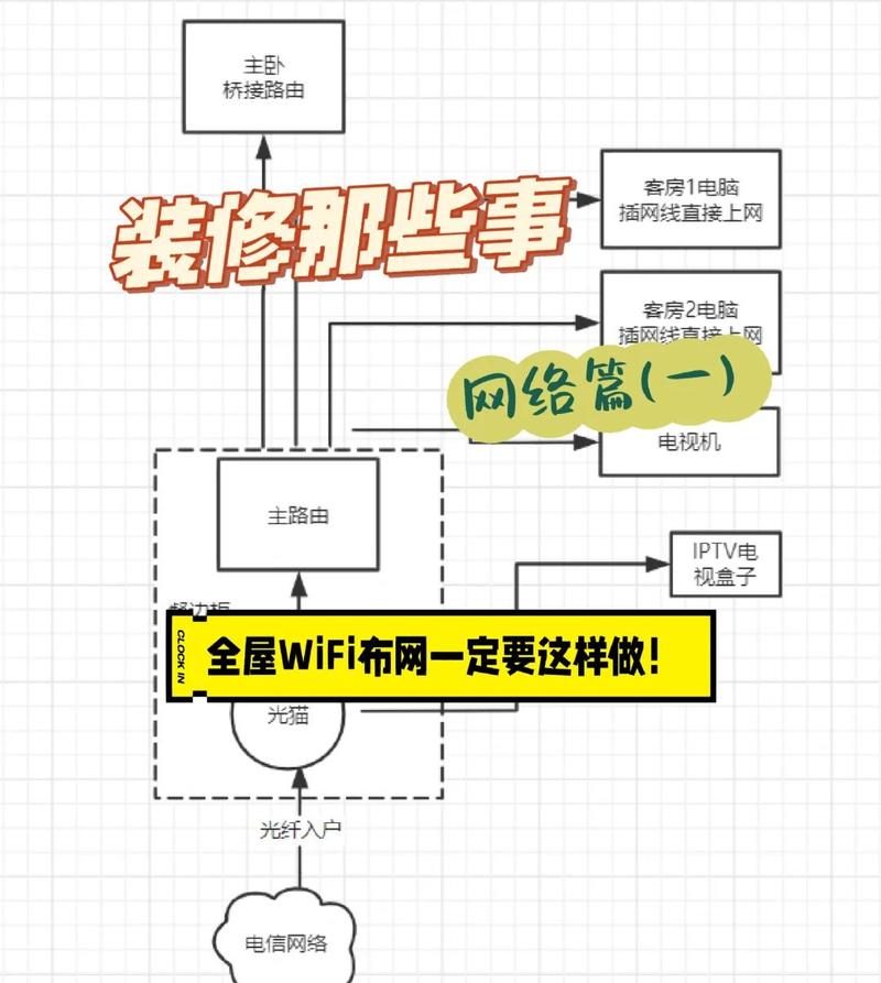 如何做网络