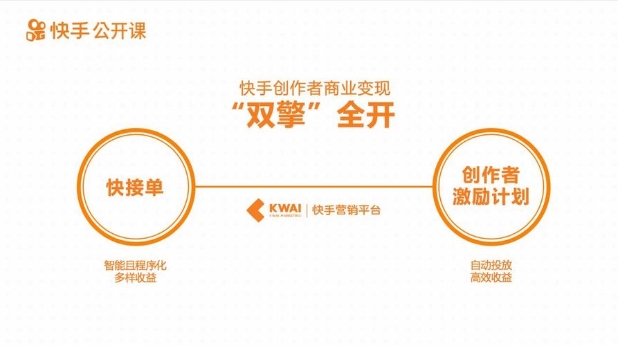 快手、K斯(KOL)和24小时业务是短视频平台和KOL推广领域的重要组成部分,本文将详细介绍这些内容生成和推广方式,帮助您更好地利用这些资源