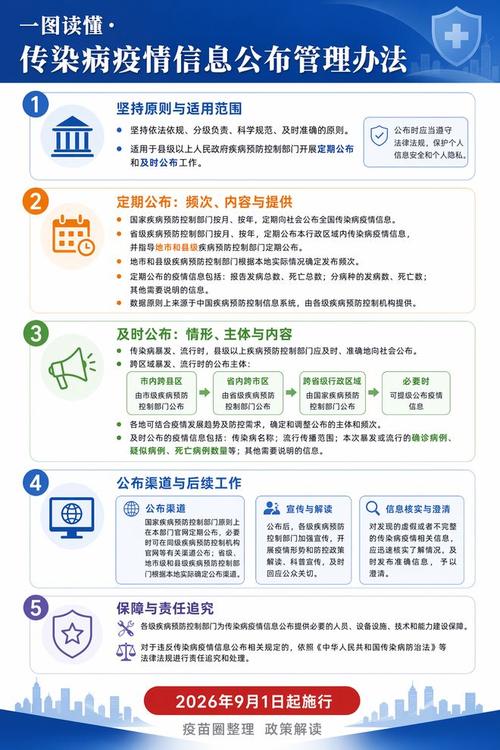 阜阳疫情管理指南,最新动态与应对策略