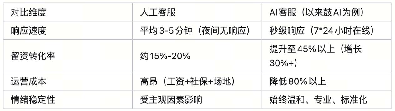 慢刷粉丝代理与业务低价自助,提升转化率的秘密