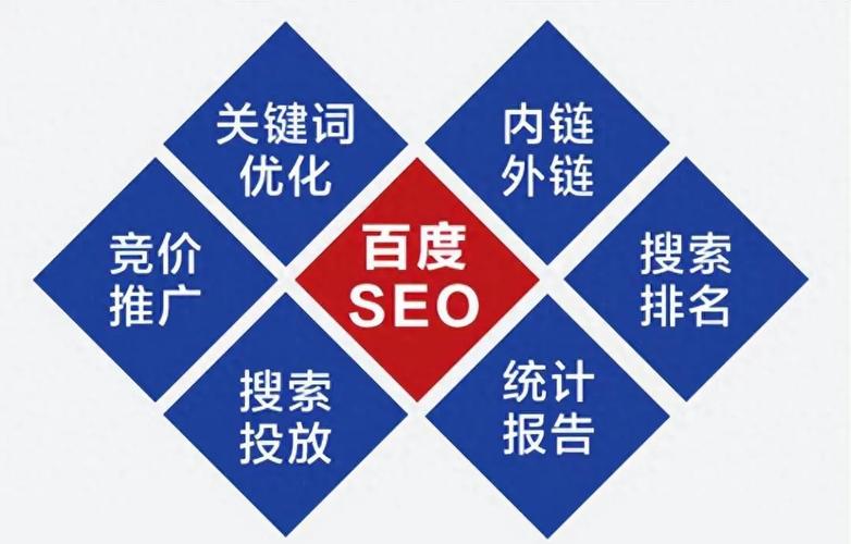 重庆网络运营公司是一家专业的技术团队,专注于网络运营、网站优化、数据分析、服务器维护、硬件配置、云服务等领域。公司凭借其强大的技术实力、专业的团队和优质的服务,赢得了众多需求方的高度评价