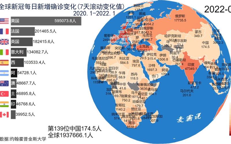 全球疫情最新消息，从数字到布局