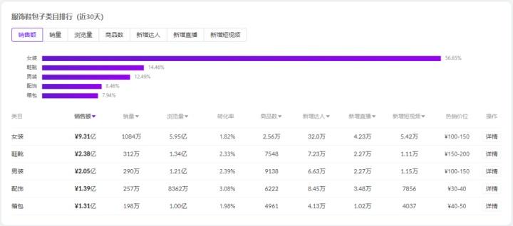 一、选择合适的抖音代刷工具