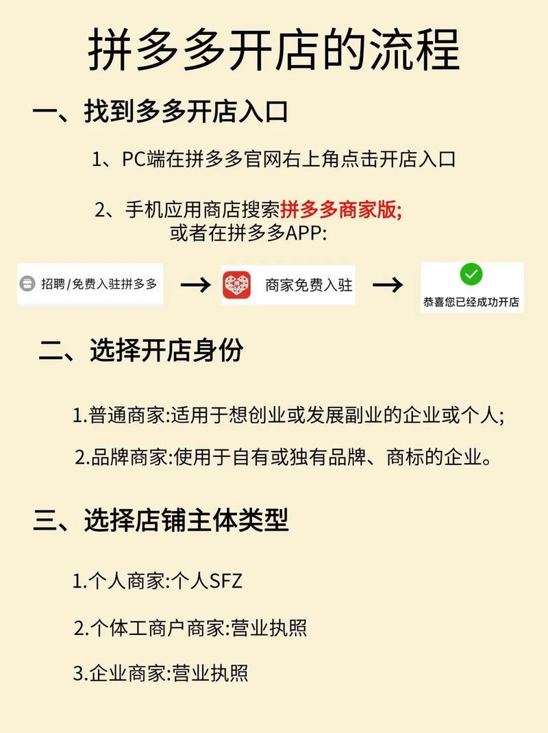 拼多多平台与dy自助平台，平台与商家的互动问题