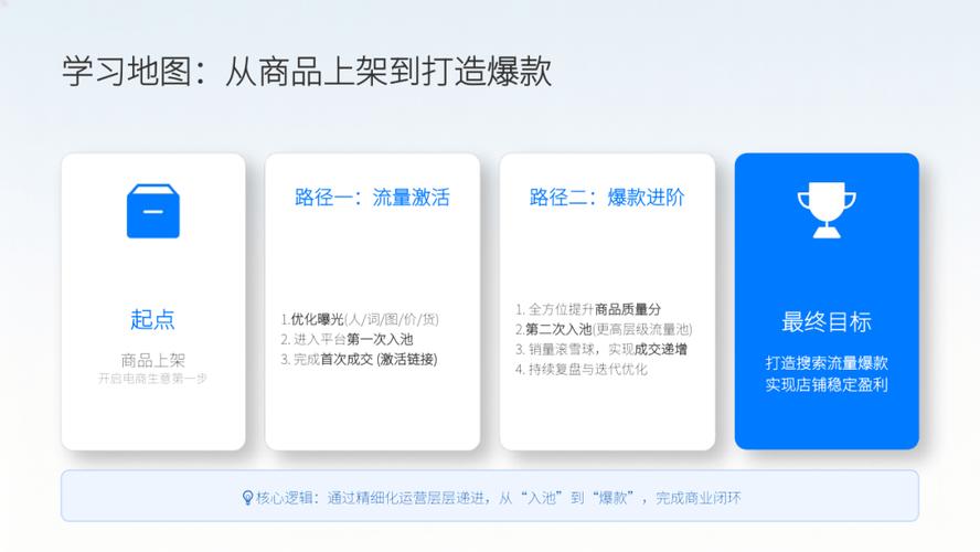 抖音刷赞与快手秒刷业务，正文优化与运营策略指南