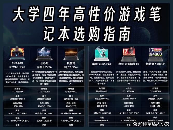 一、硬件配置，开启游戏世界的无限可能