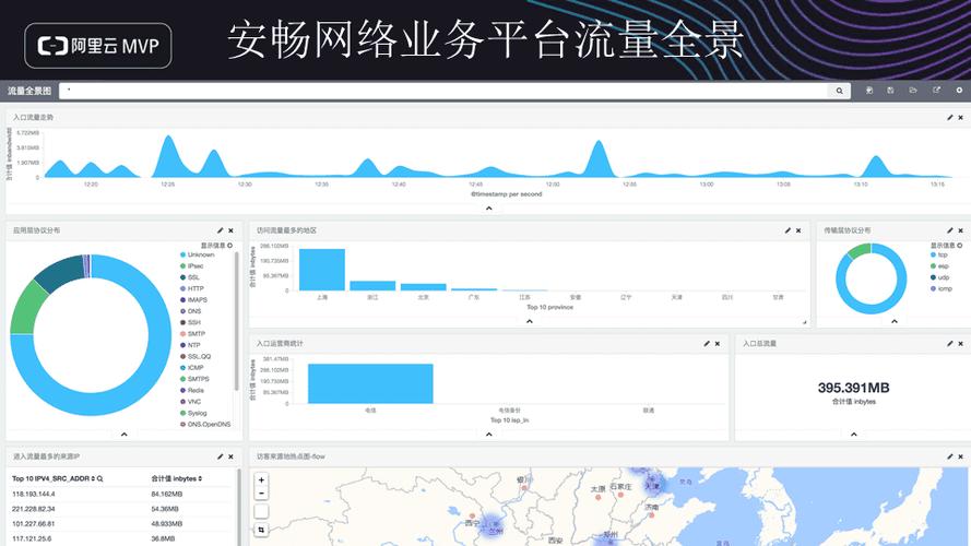 网络渠道流量分析指南