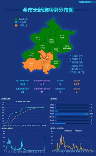 一、北京疫情最新消息,影响及特点