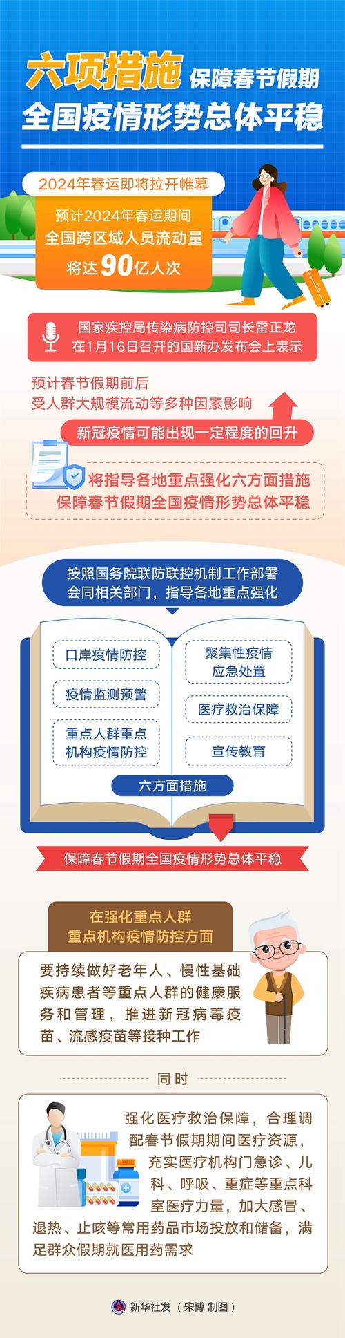 城关疫情最新消息，全面防控，全民支援