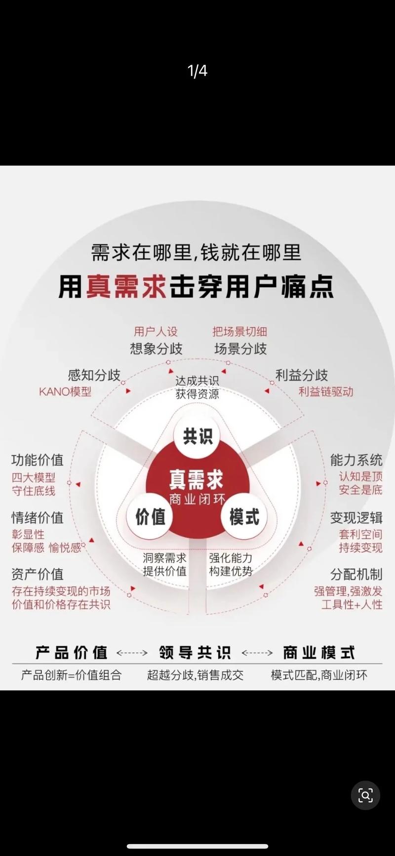 一、抖音用户特点及需求