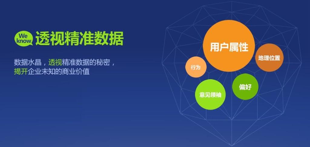微博网络营销,从定义到未来展望