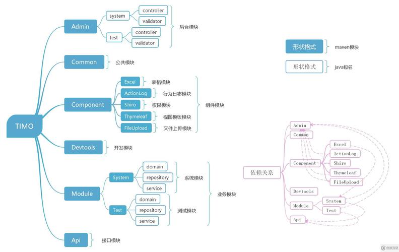 如何构建高效后台管理系统,从基础到自动化