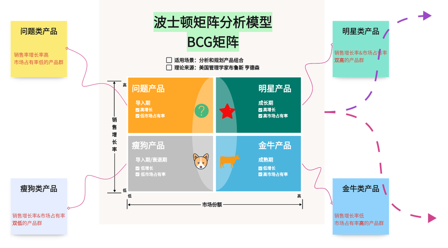 如何让你的网站成为竞争对手的 mirror？