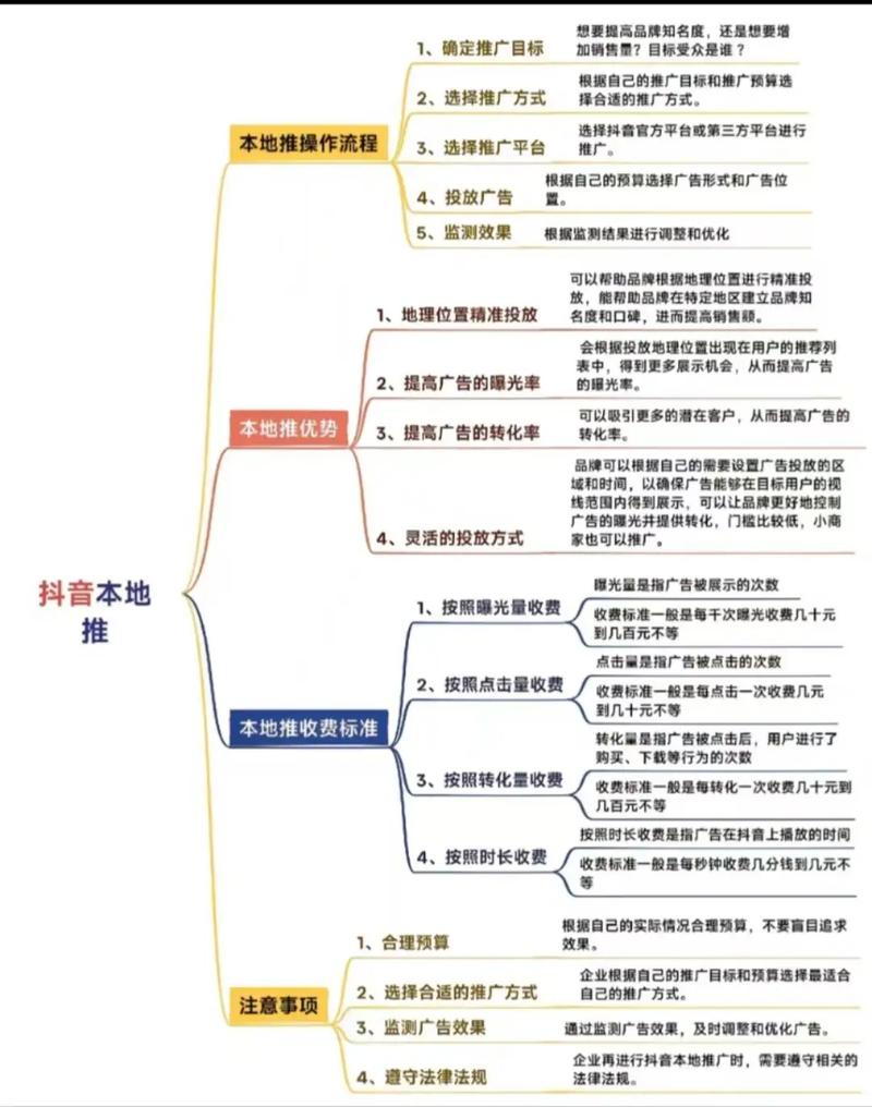 河北网络推广,选择平台的关键步骤