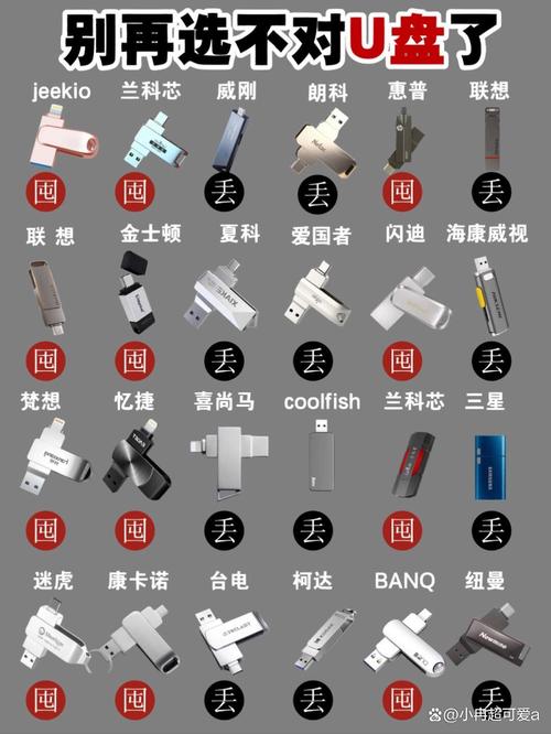 U盘问题与笔记本电脑市场分析