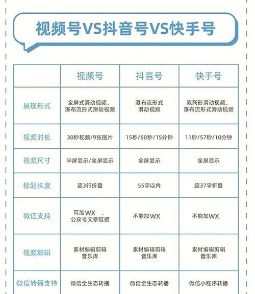 如何在抖音刷到6个浏览量？这些小偏好的背后，隐藏着哪些秘密