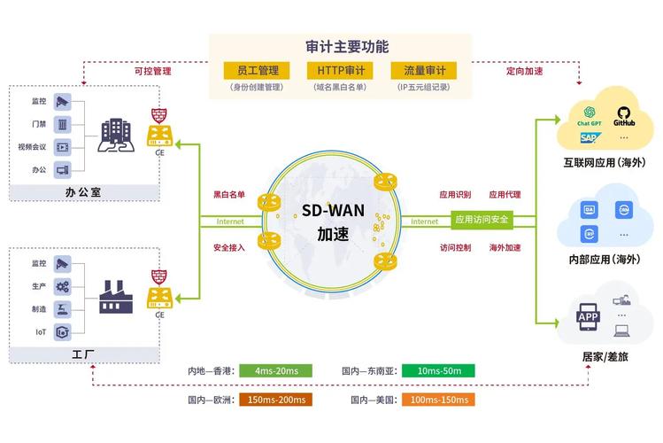 济南网络行业的机遇与挑战
