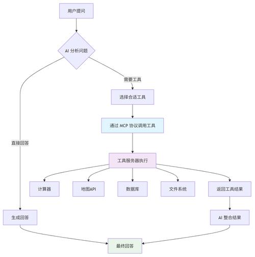 如何成功运营网络工作室,Step by Step指南