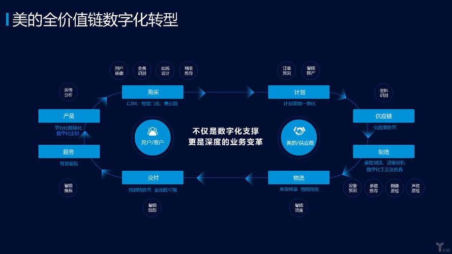名爵在疫情中的数字化转型,全球范围内的数字化解决方案