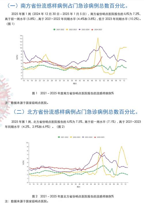 新密疫情最新动态,感染率、死亡率、防控措施等信息