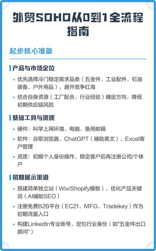 外贸营销入门，从零到一的指南