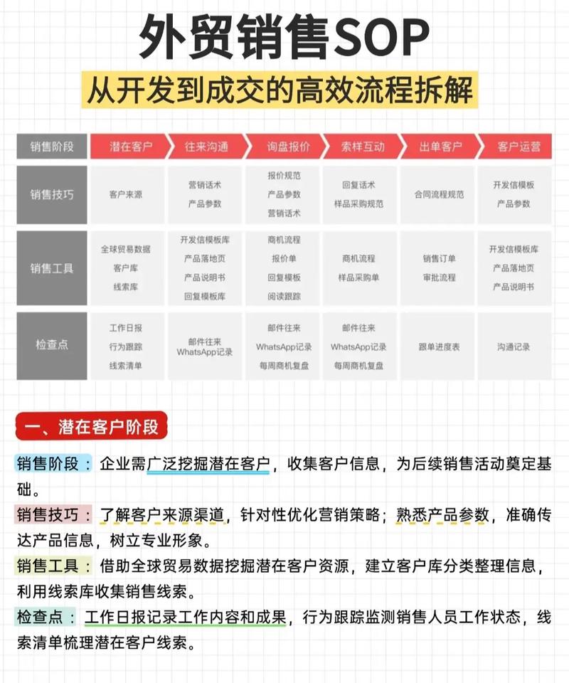 外贸营销入门,从零到一的指南