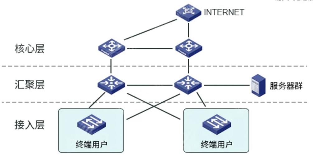 如何设计成功的产品网络
