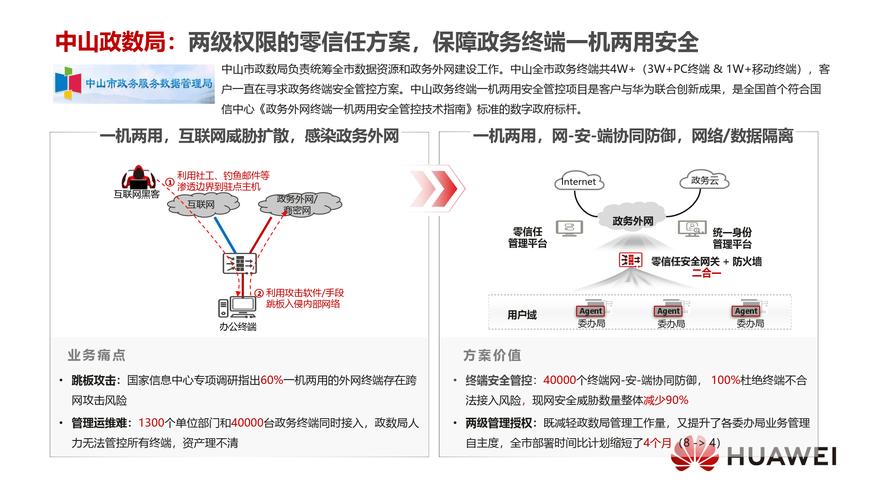 如何高效管理网络科技成本,从现状到未来