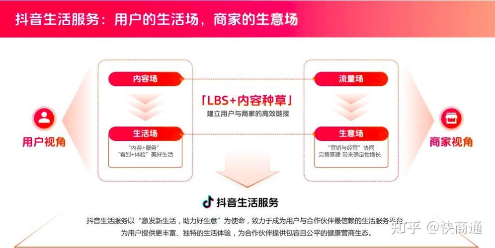 抖音秒业务平台,如何轻松实现高效的商业运营